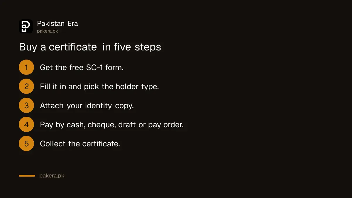Steps to buy a Special Savings Certificate