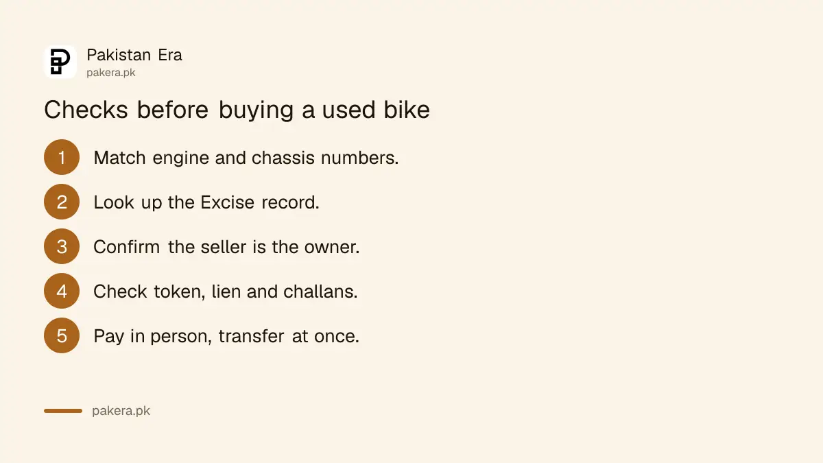 Eight checks before buying a used motorcycle in Pakistan