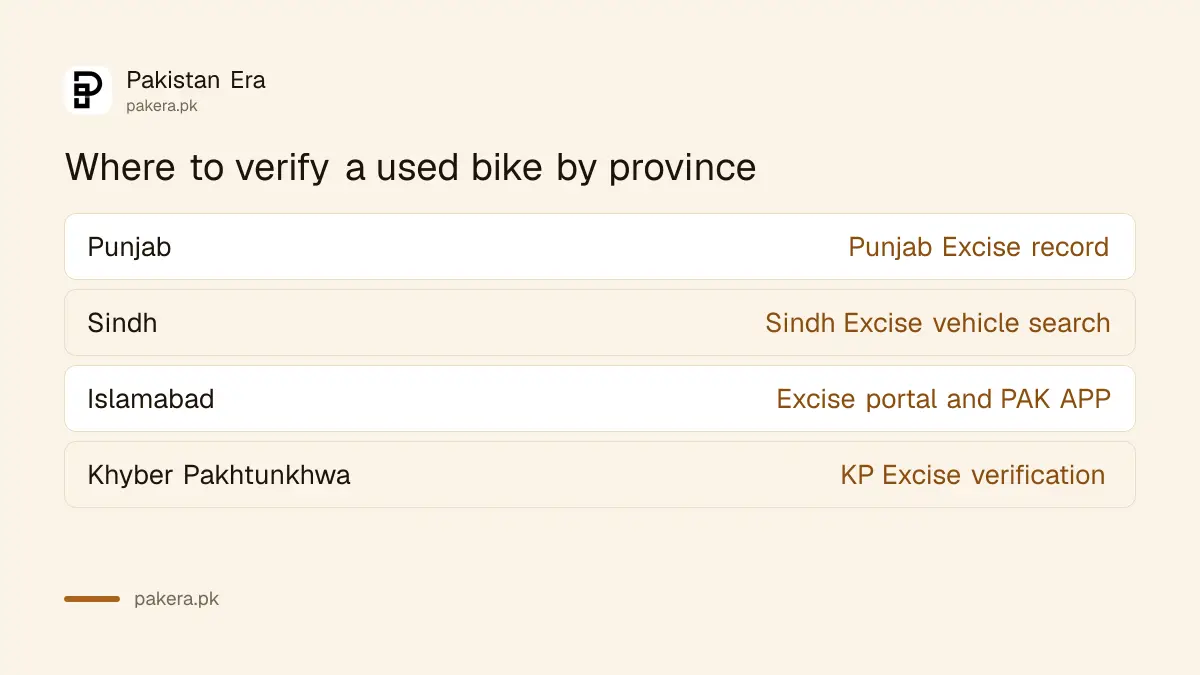 Where to verify a used motorcycle's registration in each province
