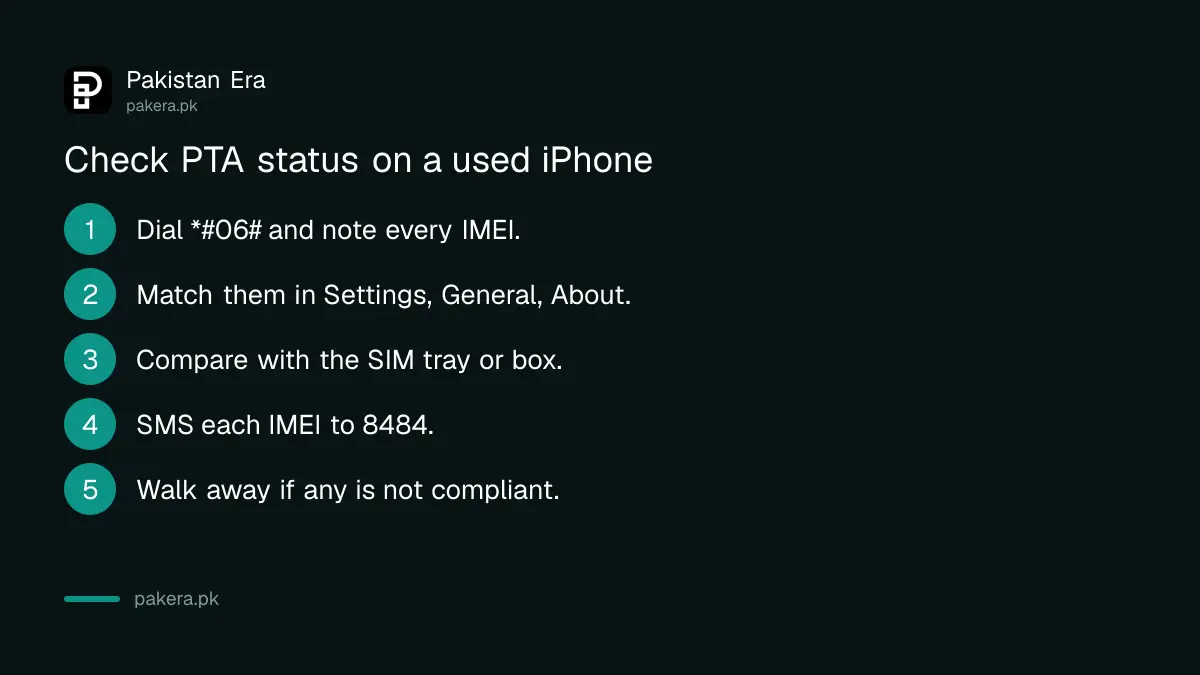 Steps to check the PTA status of a used iPhone's IMEI numbers in Pakistan
