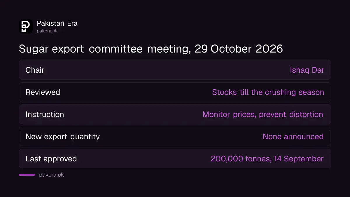 Cabinet committee on sugar export, 29 October 2026: what was reviewed and what was not stated