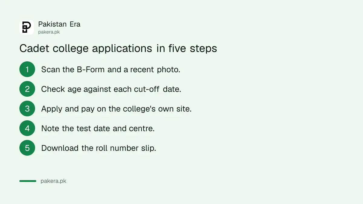 Five steps to apply for cadet college admission 2027 in Pakistan