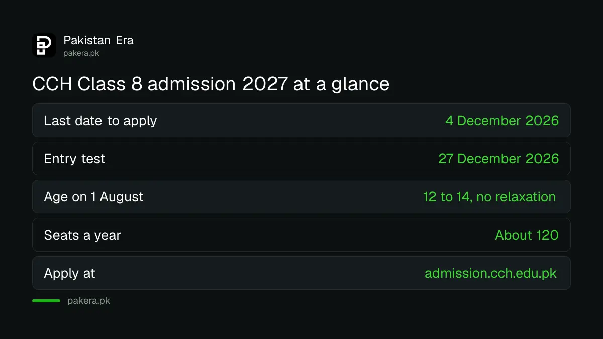 Cadet College Hasan Abdal admission 2027 last date 4 December and entry test 27 December 2026