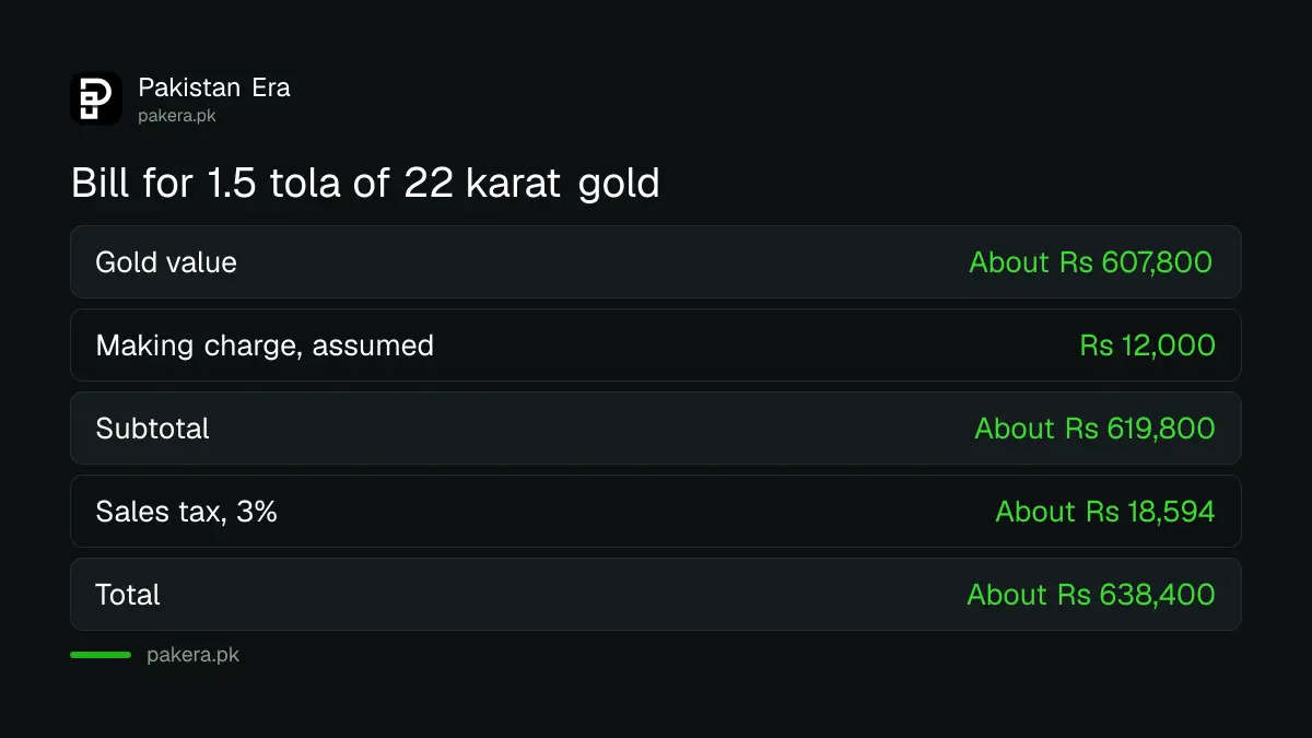 Gold jewellery bill breakdown for a 1.5 tola 22 karat set in Pakistan