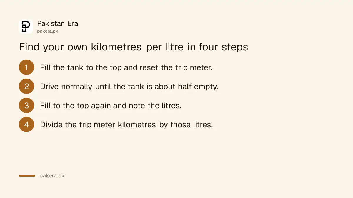 Four steps to find your own kilometres per litre for a bike or car in Pakistan