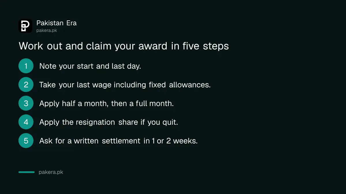 Steps to calculate and claim the Saudi end-of-service award: dates, last wage, formula, resignation share, written settlement