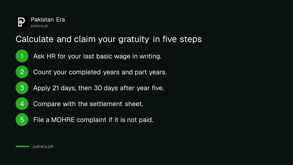 Five steps to calculate and claim a UAE end-of-service gratuity