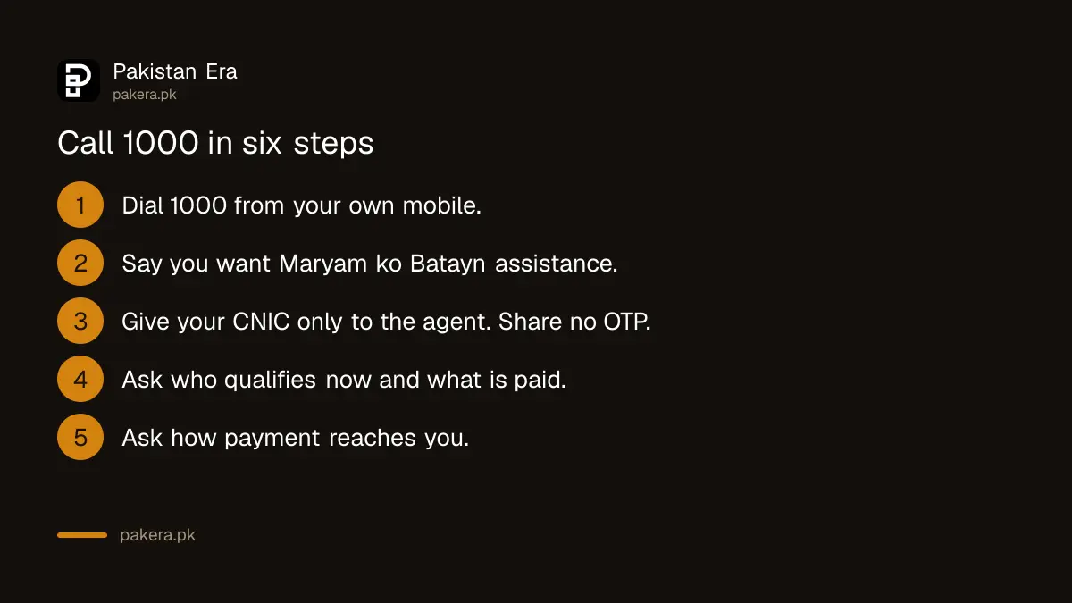 Six steps for calling the Maryam ko Batayn helpline 1000 in Punjab