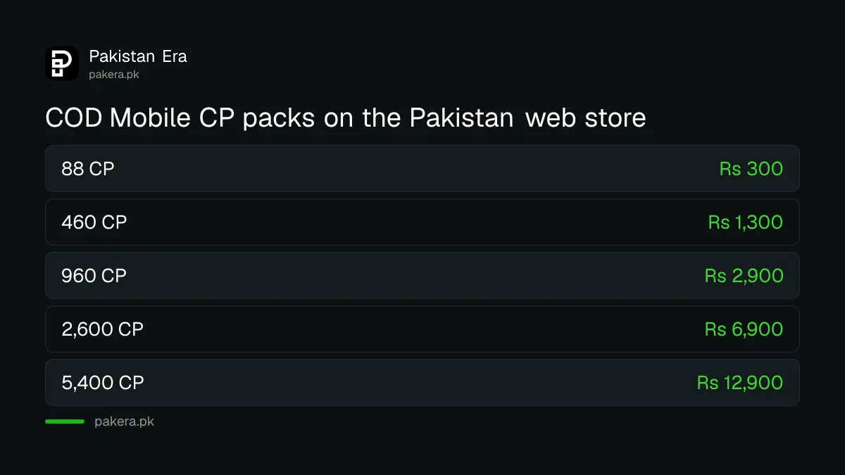 Call of Duty Mobile CP pack prices on the official web store for Pakistan