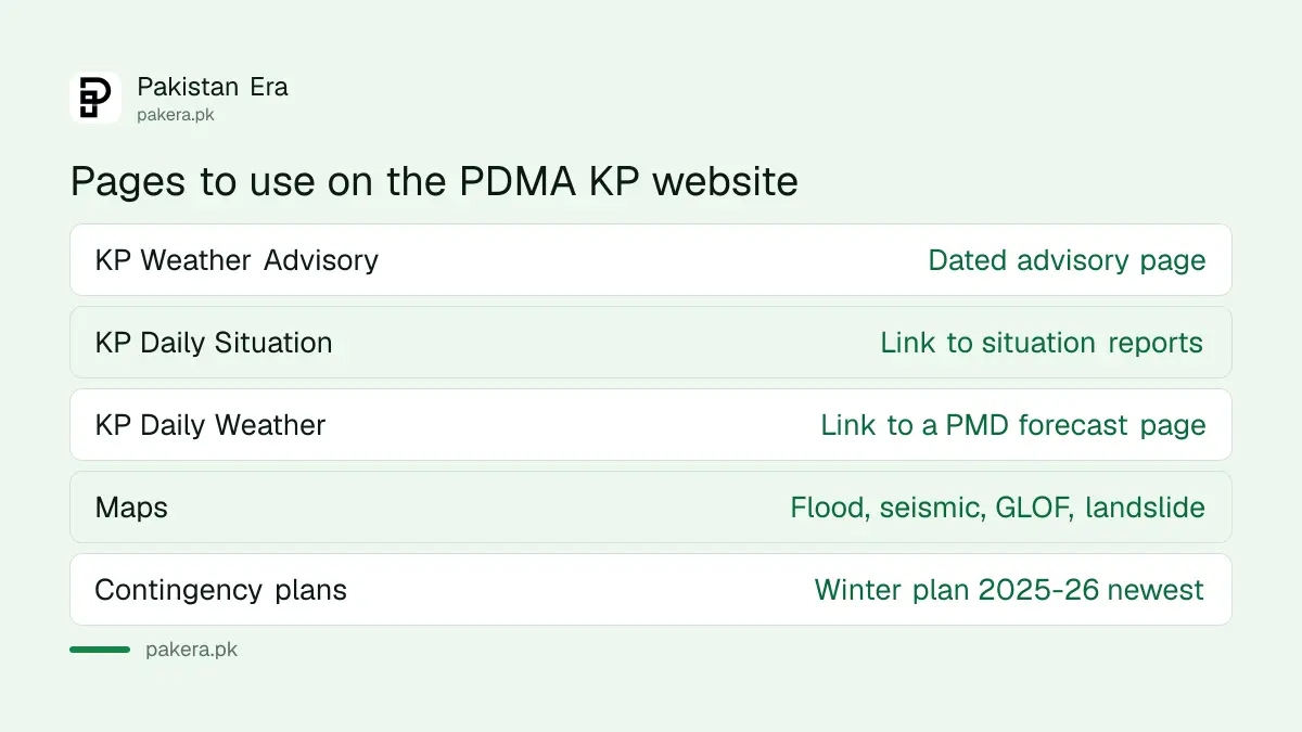 Weather, situation and map pages on the PDMA Khyber Pakhtunkhwa website
