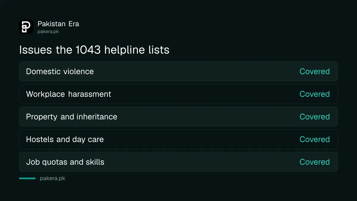 Topics the Punjab women's helpline 1043 handles