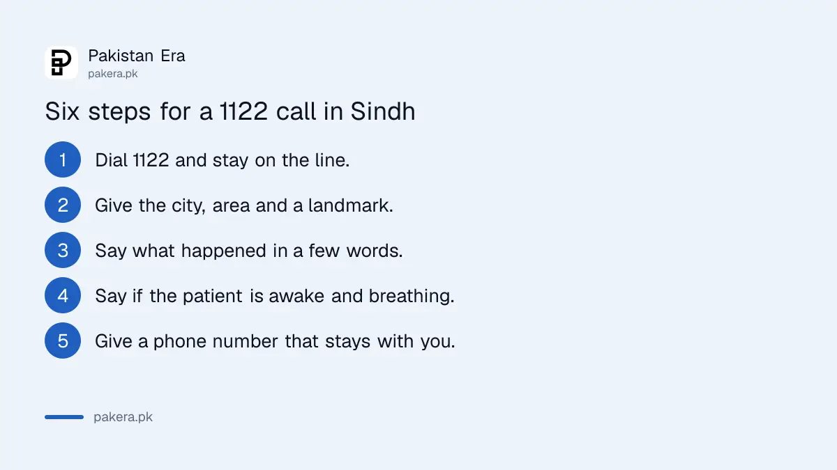 Six steps for calling 1122 for a free SIEHS ambulance in Sindh: location, what happened, breathing, phone number