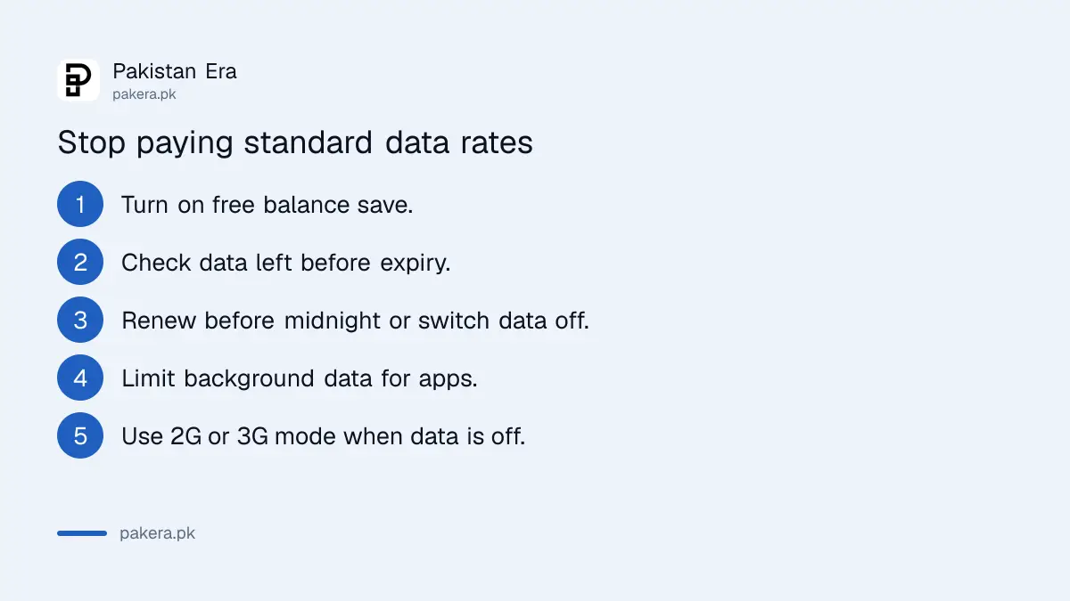 Five steps to stop paying standard per MB data rates on a Pakistani SIM