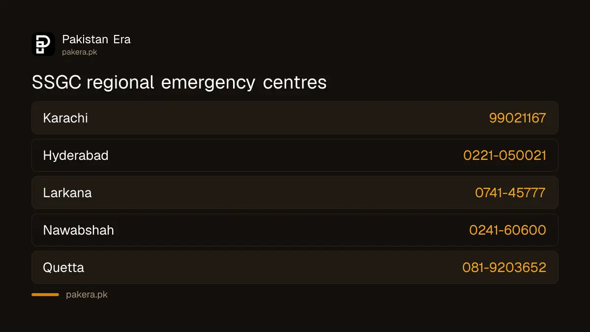 SSGC regional emergency centre numbers