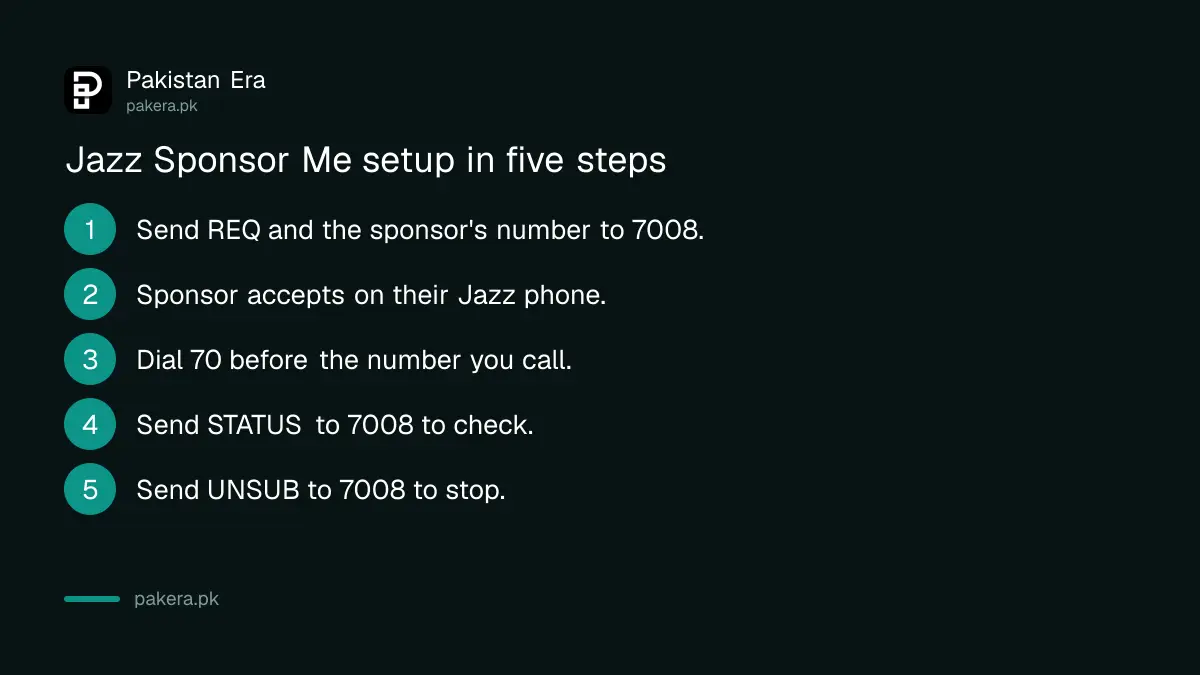 Steps to set up Jazz Sponsor Me so a sponsor pays for your calls