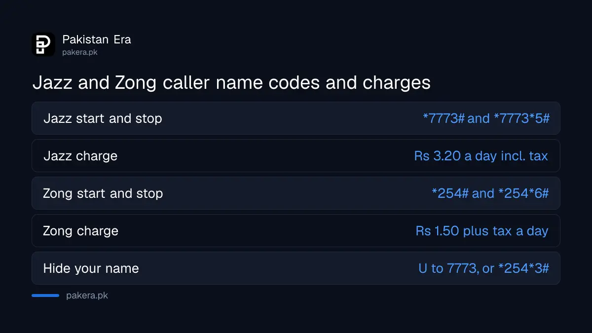 Jazz Caller Name and Zong Caller Name codes and daily charges compared