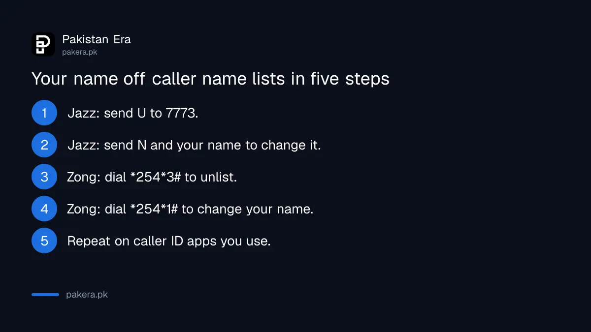 Steps to hide your name from Jazz and Zong caller name services