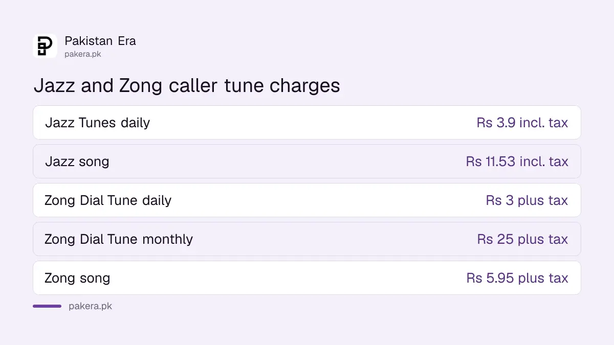 Jazz Tunes and Zong Dial Tune caller tune prices and codes compared in Pakistan