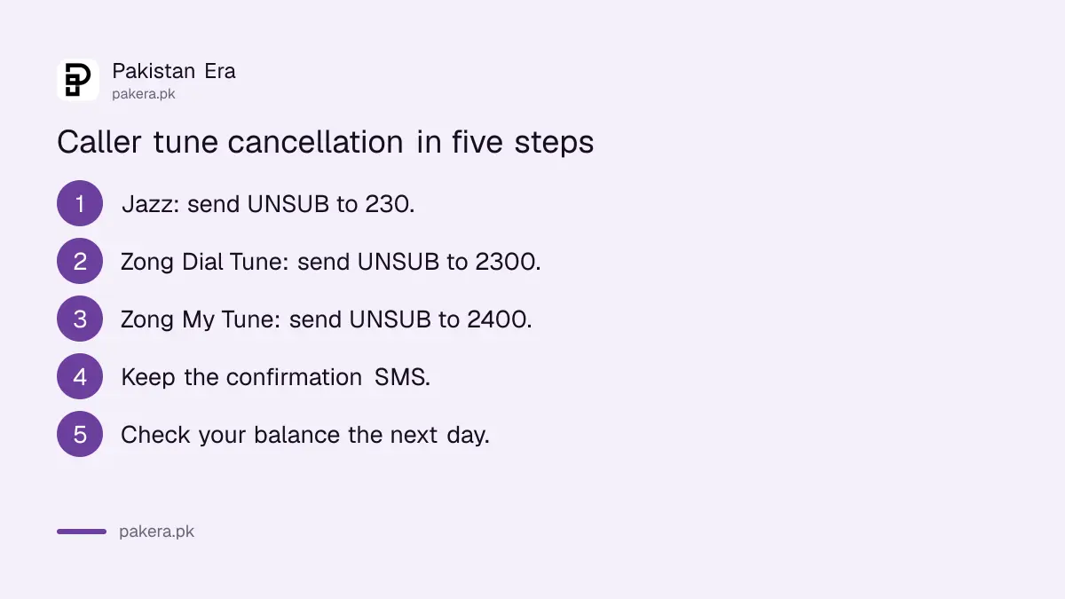 Steps to stop a Jazz or Zong caller tune by SMS