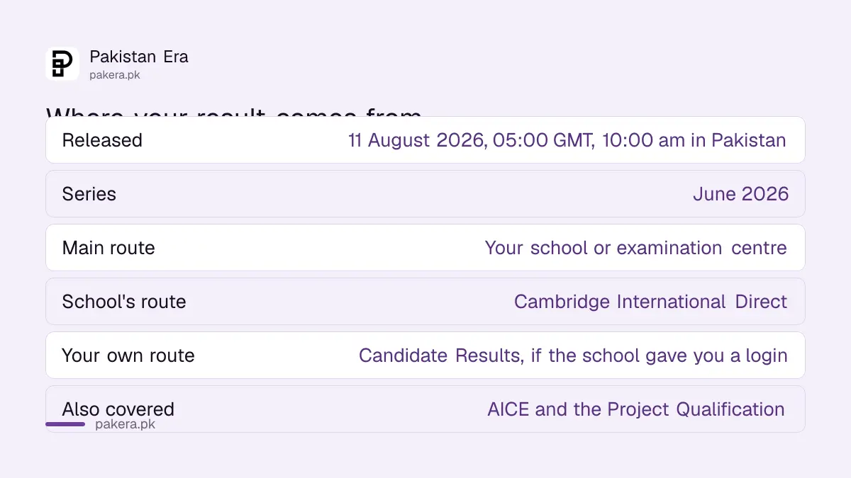 How Cambridge AS and A Level results reach students in Pakistan