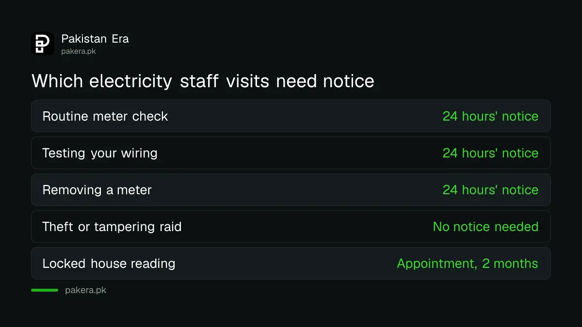 Which kinds of electricity staff visits need a 24 hour notice and which do not