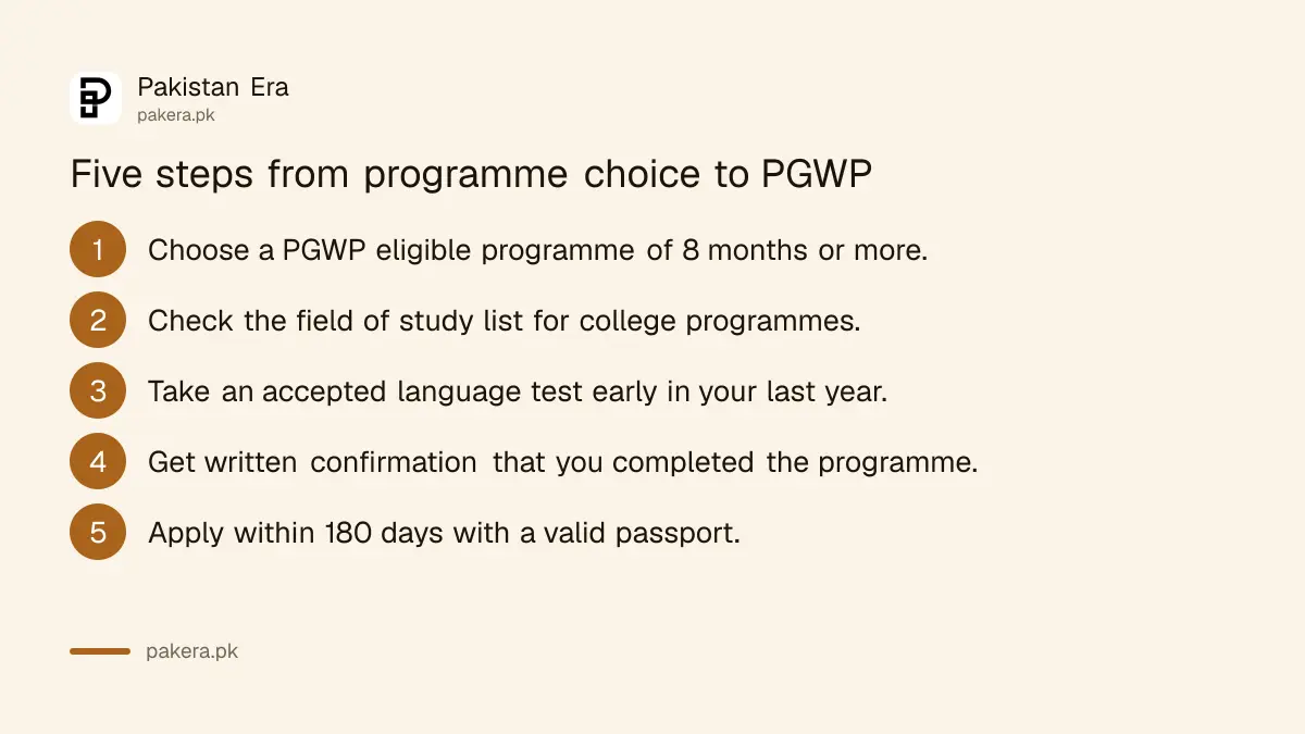 Five steps from choosing a programme to applying for a PGWP