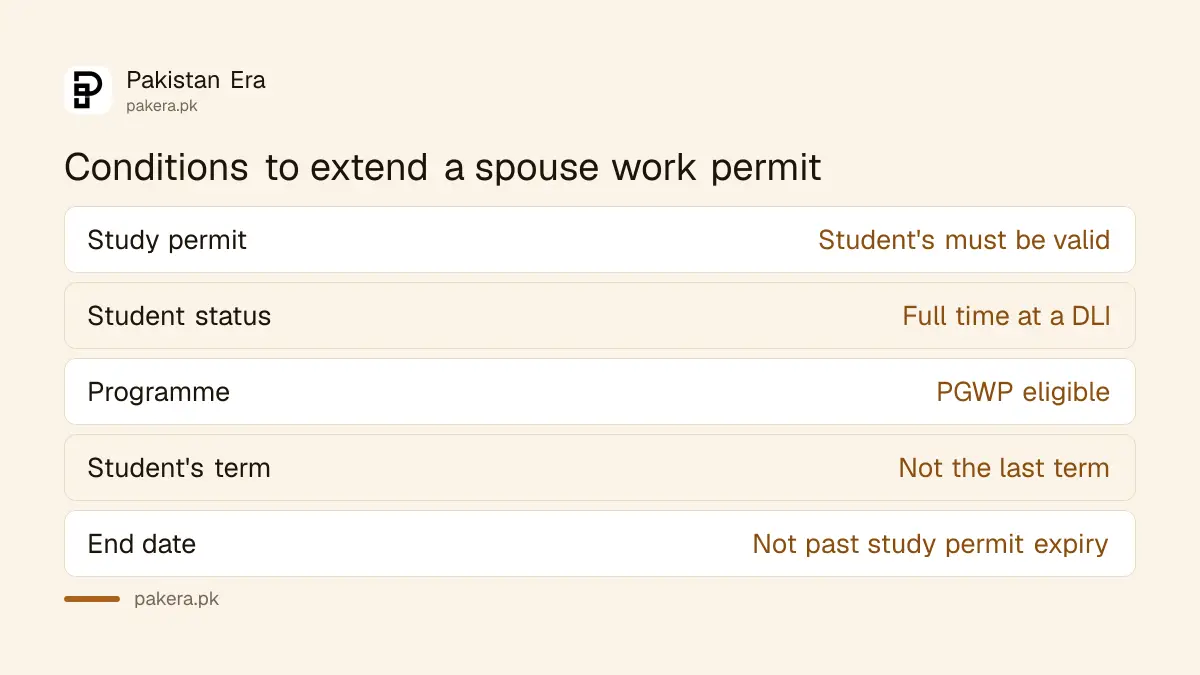 Conditions for extending a spouse open work permit in Canada