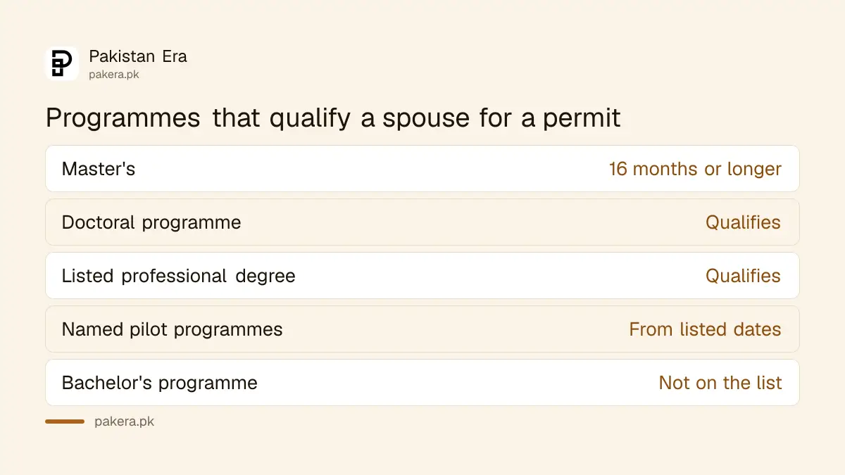 Programmes that let a spouse apply for a Canada open work permit