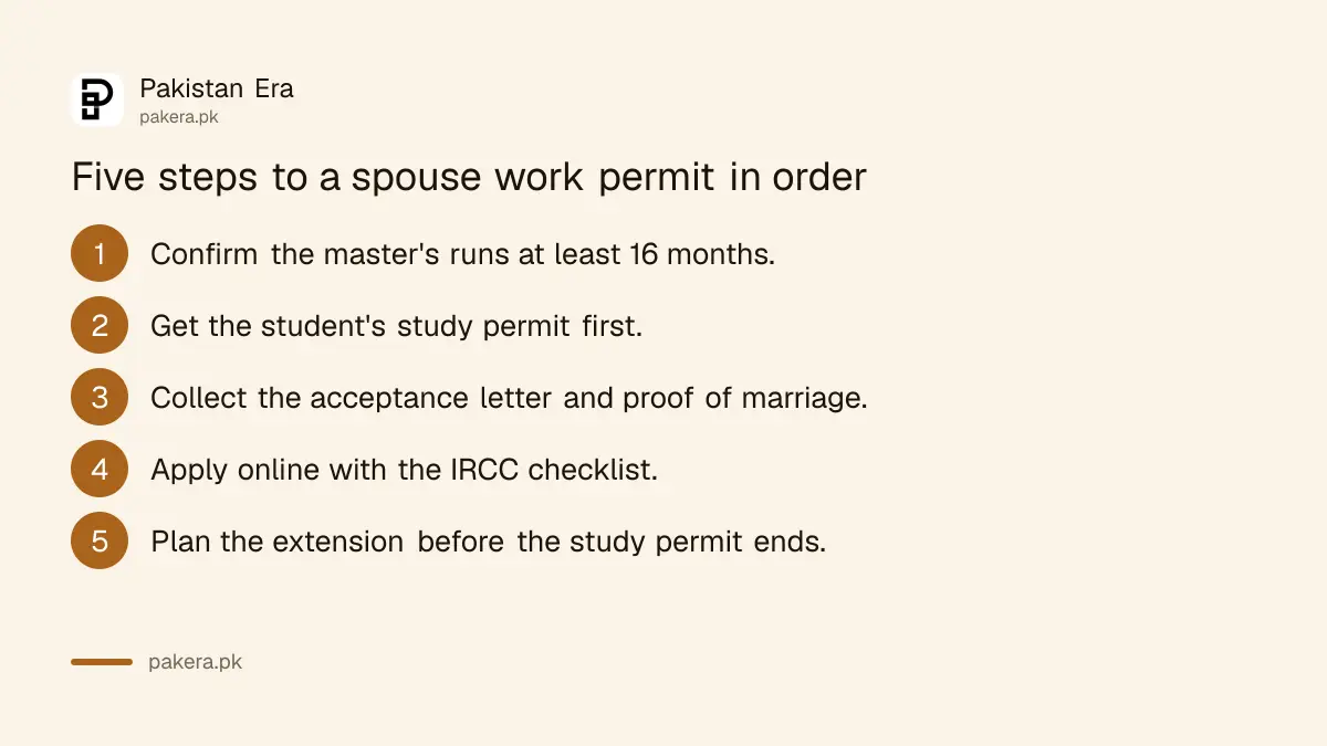 Five steps to apply for a spouse open work permit in Canada