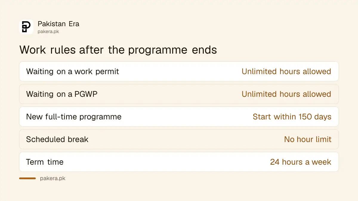 Rules for working unlimited hours after a Canadian programme ends
