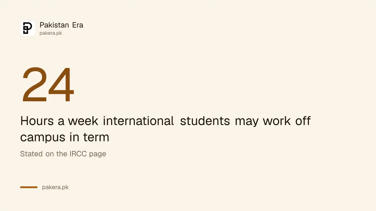 Canada off-campus work limit of 24 hours a week for international students