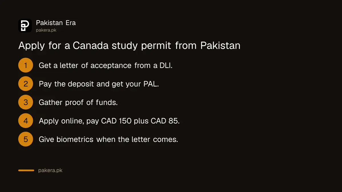 Steps to apply for a Canada study permit from Pakistan
