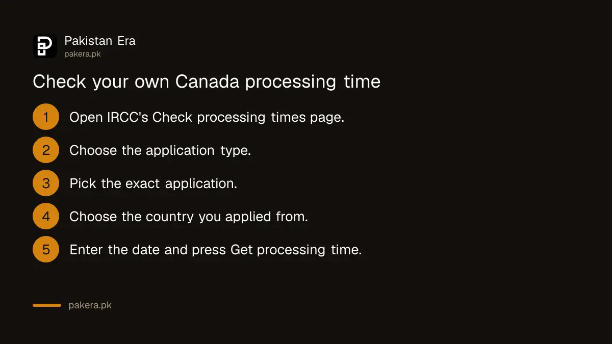Steps to check a Canada visa processing time from Pakistan on the IRCC tool