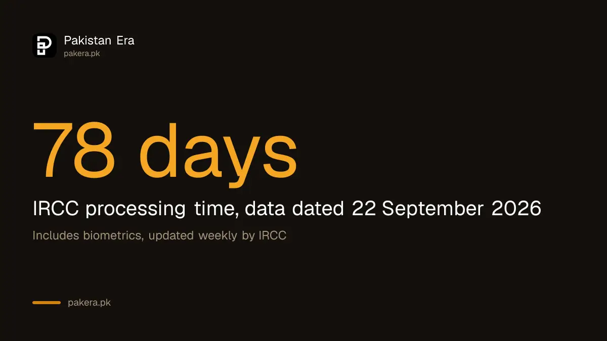 Canada visitor visa processing time for Pakistan: 78 days in IRCC data dated 22 September 2026