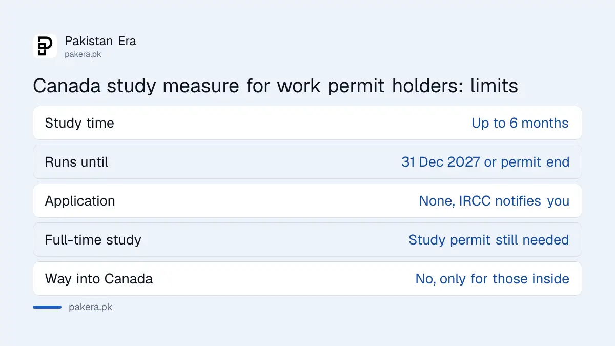 Limits of the Canada measure that lets work permit holders study 6 months without a study permit