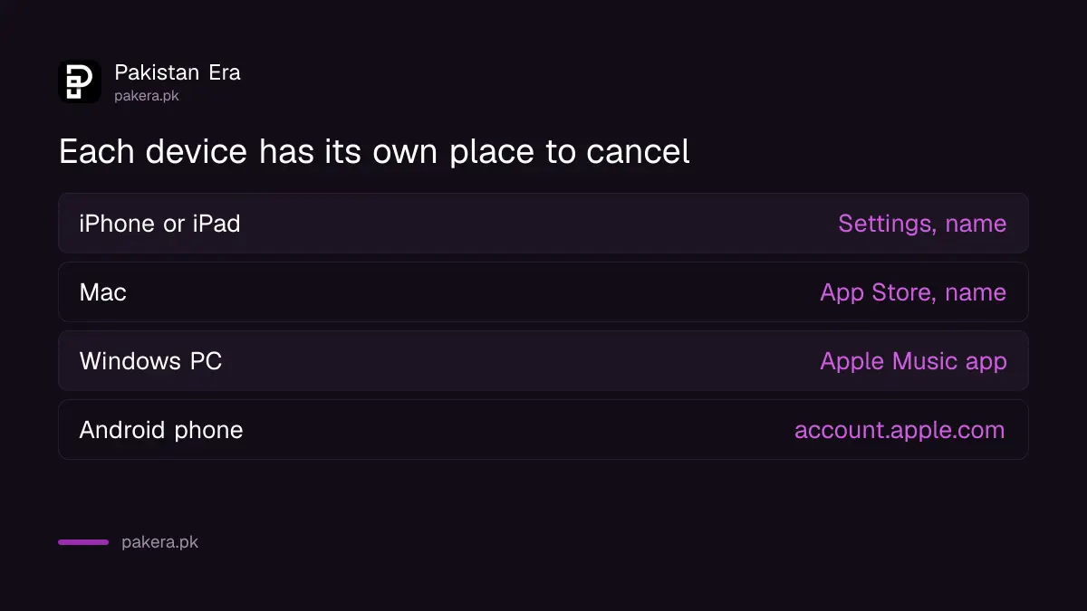 Where to cancel an Apple subscription on each device