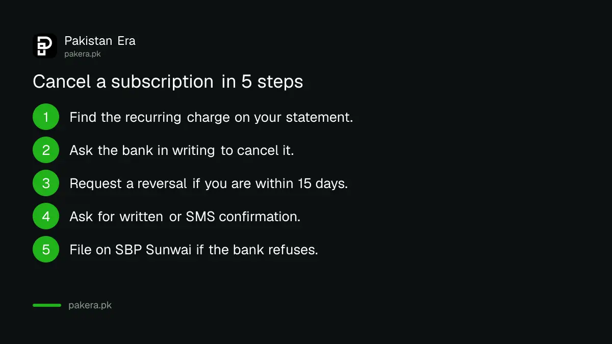 Five steps to cancel a bank subscription and get a refund in Pakistan