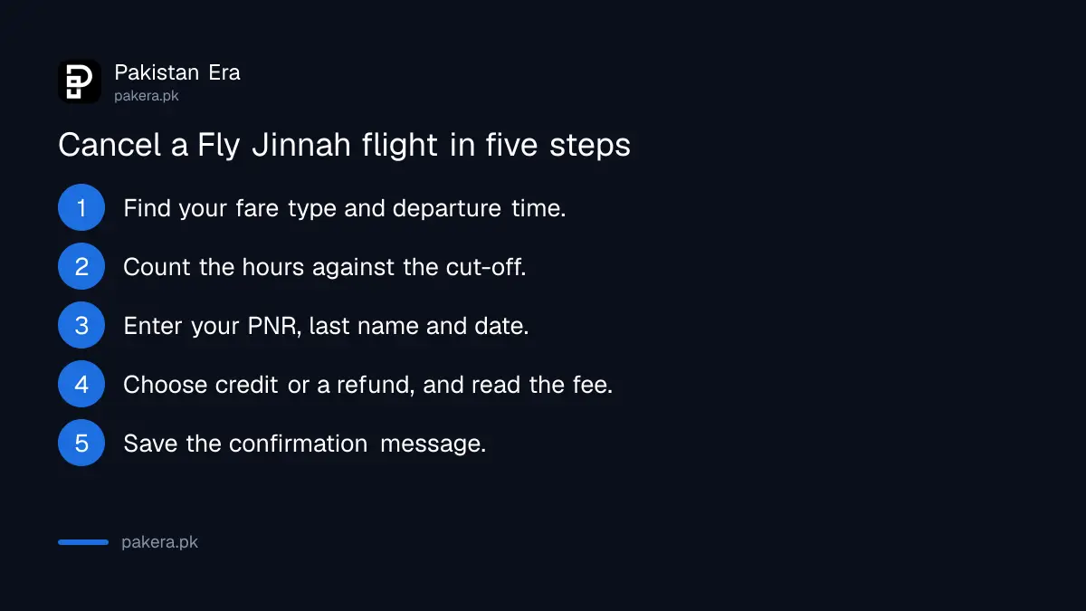 Five steps to cancel a Fly Jinnah flight and choose credit or a cash refund
