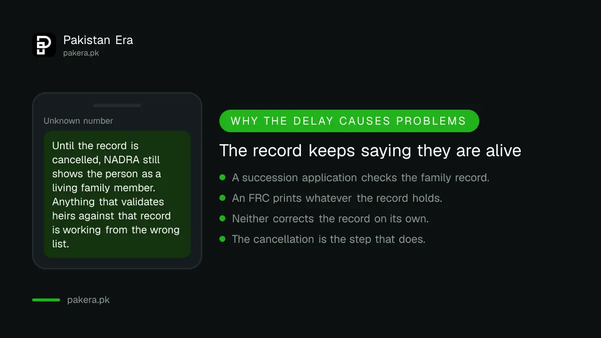 Why an uncancelled record delays inheritance