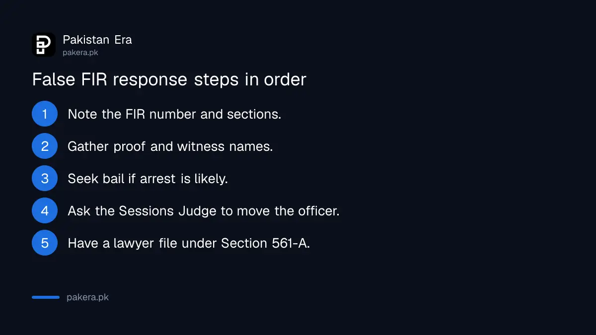 Steps to challenge a false FIR: collect evidence, write to the officer, apply to the Sessions Judge or High Court