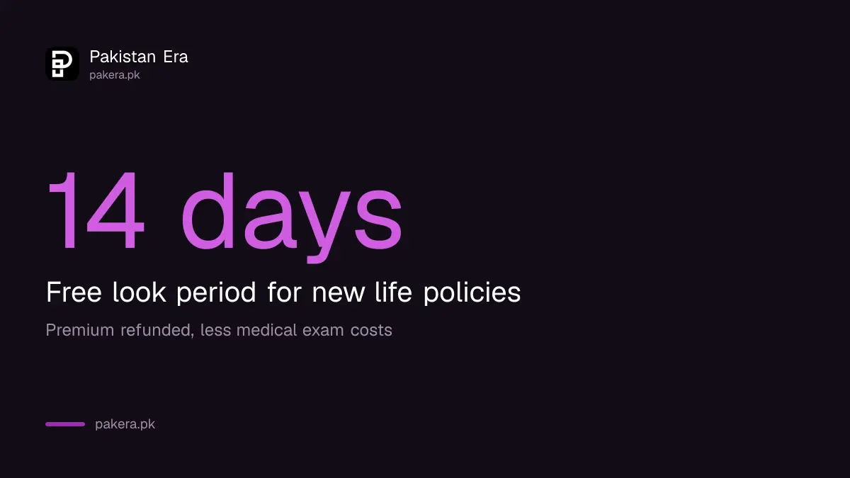 The 14 day free look period for cancelling a life insurance policy in Pakistan