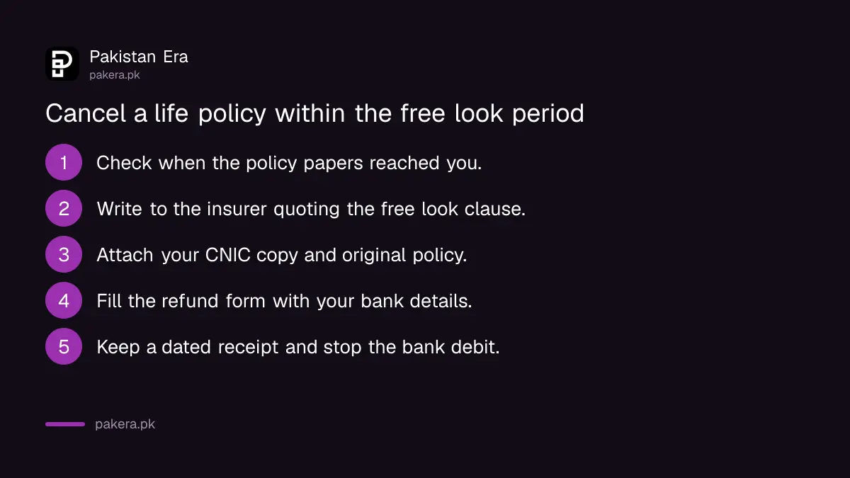 Steps to cancel a life insurance policy within the free look period in Pakistan
