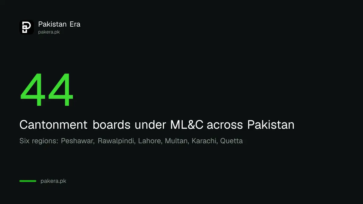 44 cantonment boards under the Military Lands and Cantonments Department in six regions