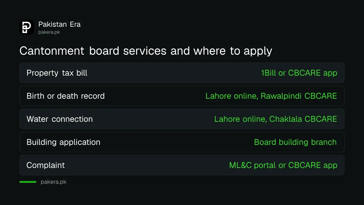 Cantonment board services and where residents apply for each