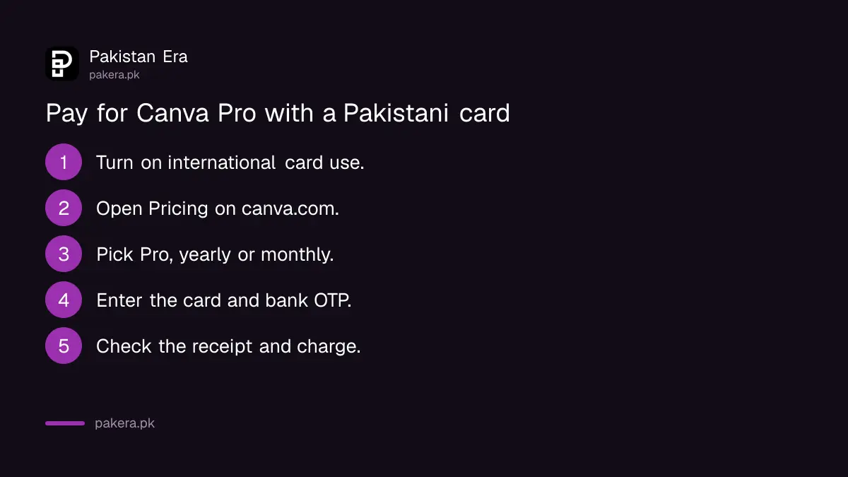 Steps to pay for Canva Pro from Pakistan with a debit or credit card