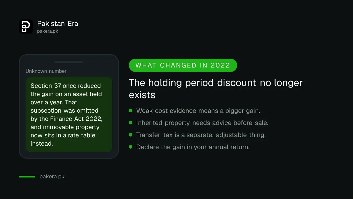 The old holding period reduction for capital gains was removed in Pakistan