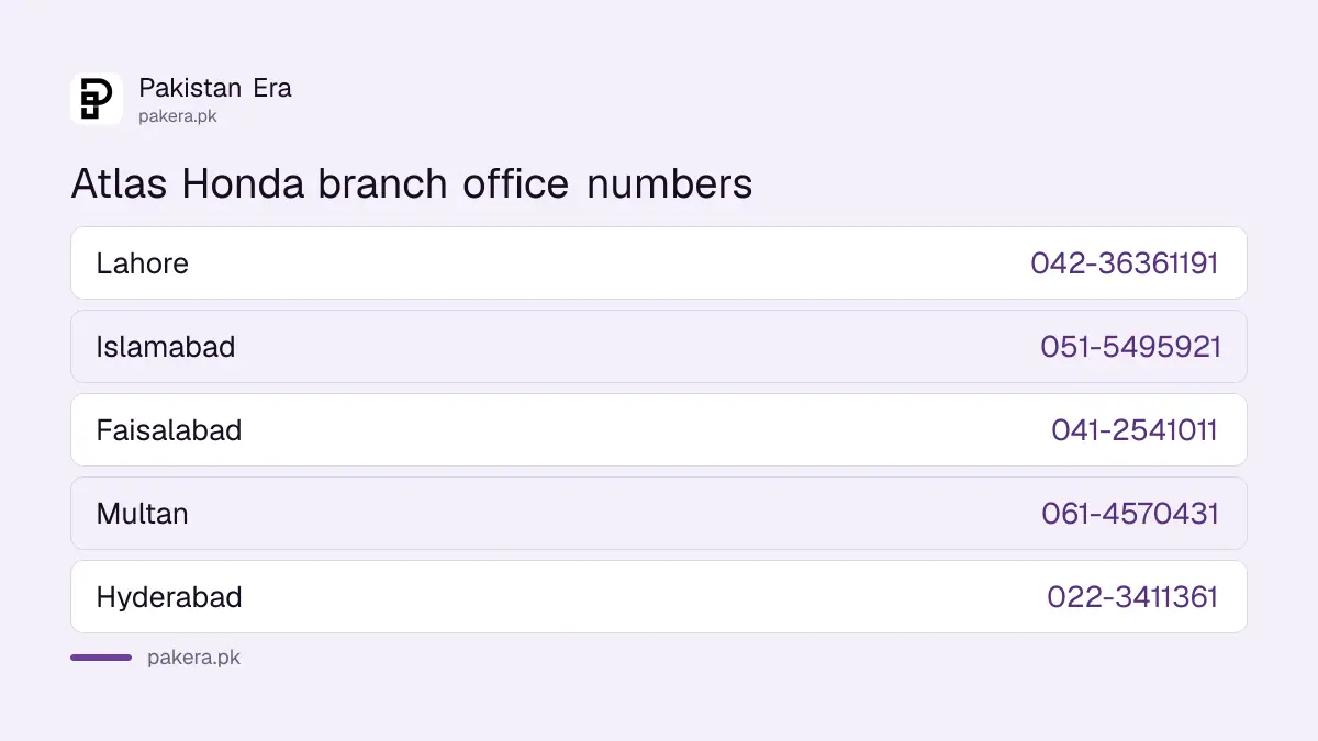 Atlas Honda branch office phone numbers in six Pakistani cities
