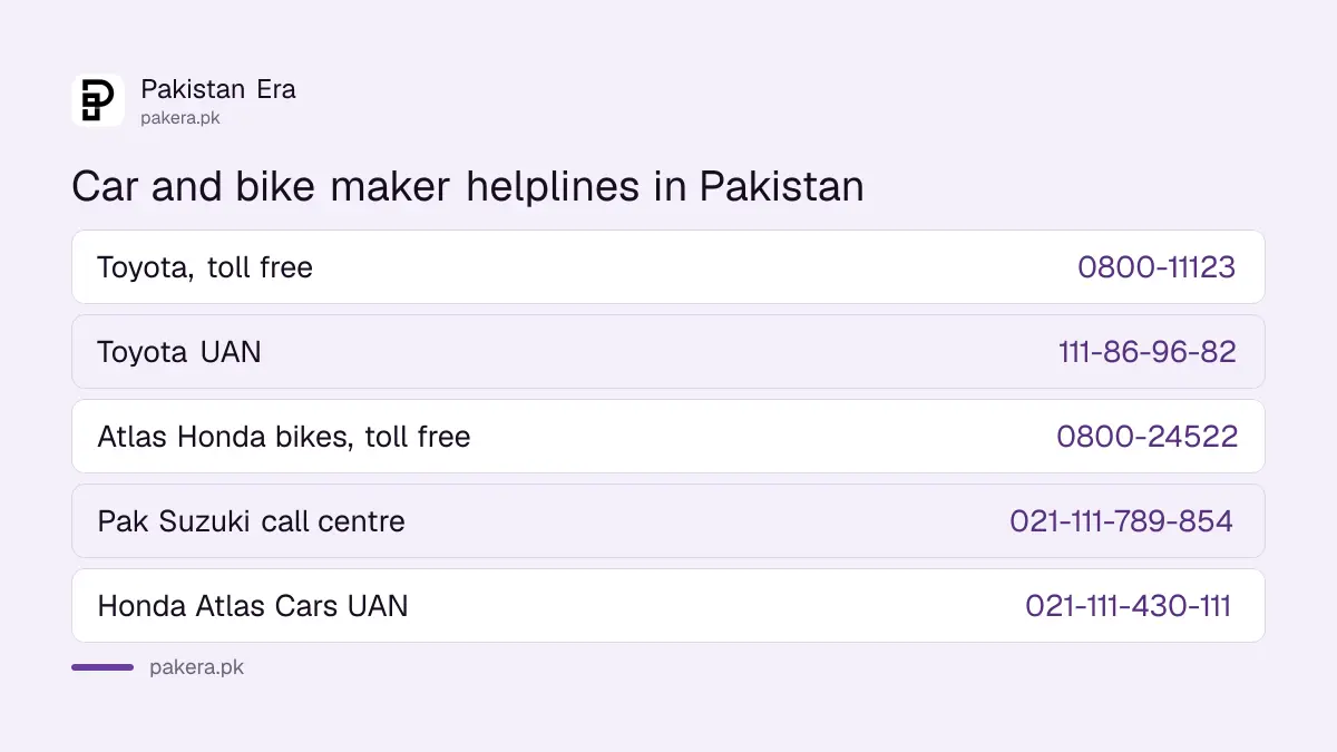 Toyota, Honda and Suzuki helpline numbers in Pakistan