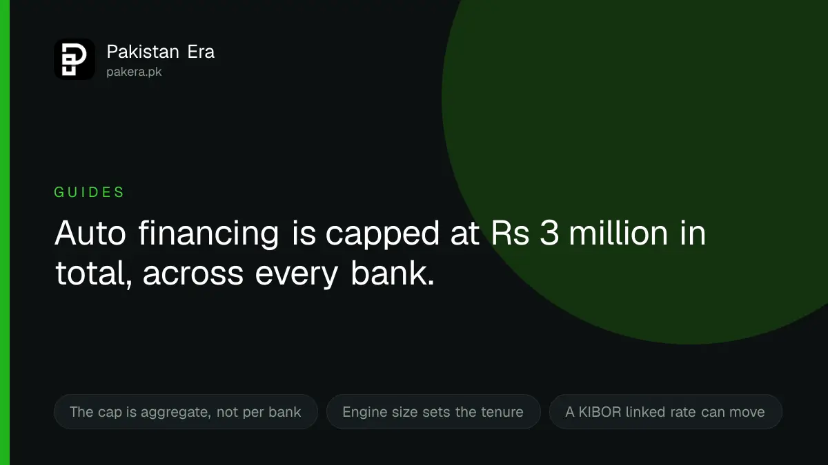 What a car loan in Pakistan actually costs