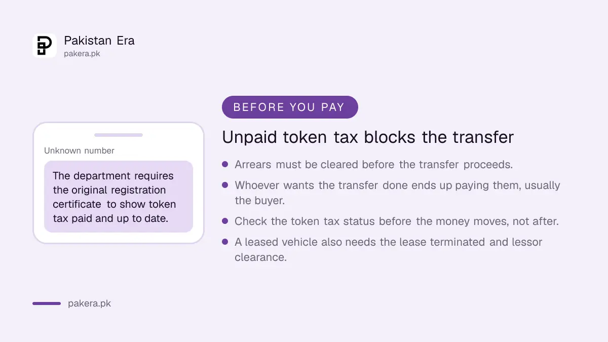 Documents required for a vehicle ownership transfer in Punjab